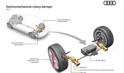 Audi : de la récupération d'énergie par les suspensions