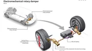 Audi eROT : l'amortisseur électrique