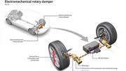 Audi eROT : quand les amortisseurs produisent de l'électricité