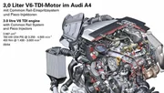 Dieselgate : Volkswagen sommé de présenter un remède pour le 3.0 TDI