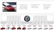 Voici le plan produit Alfa Romeo jusqu'à 2020 avec six nouveautés