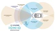 Hyundai dévoile une Ioniq autonome
