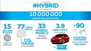 Toyota : 10 millions d'hybrides sur les routes