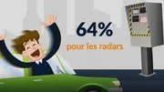 Enquête : près de 90 % des automobilistes utilisent un avertisseur de radars
