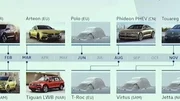 Calendrier 2017 Volkswagen dévoilé