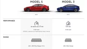 Un tableau comparatif des Tesla Model S et Model 3 fuite en ligne