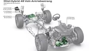 Future Audi A8 : sa technologie 48V dévoilée