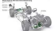 Prochaine Audi A8 : plus technologique que jamais