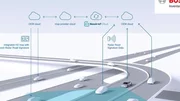 Bosch : un GPS pour les voitures autonomes conçu avec TomTom