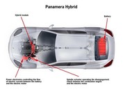 Porsche Panamera : aussi en hybride !