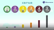 Lyon adopte la vignette Crit'Air : obligatoire dès l'automne 2017