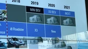 BMW : le planning des futures électriques dévoilé