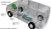 Ford Transit hybride rechargeable : le premier schéma