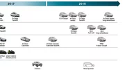 Planning Mercedes : l'année 2018 s'annonce chargée