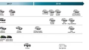 Mercedes : Voilà le programme pour 2018
