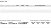 Volvo XC40 : les tarifs et les finitions