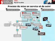 Le "Pay As You Drive" arrive en France