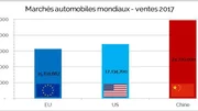 Marchés auto européens: quelles crises ?