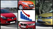 Renault, Volkswagen, Audi, Fiat, Porsche : quelles marques décotent le plus ? Le moins ?