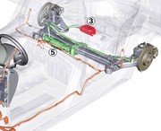 Les 4 roues directrices en 3 questions : La Laguna GT expliquée
