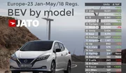 La Nissan Leaf détrône la Renault Zoe en Europe