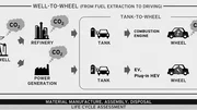 Mazda lance un projet pour réduire les émissions de CO2 des moteurs
