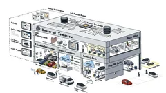 Volkswagen : avec l'électrique, de nouveaux services