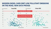 Selon l'ACEA, les nouveaux diesels sont bien "propres"