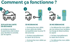 La Mairie de Paris réactive – provisoirement – les bornes Autolib'