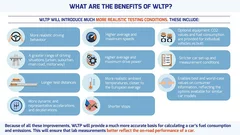 La norme WLTP 100 % officielle en 2020