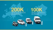 200 000 Renault électriques en Europe