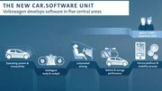 Volkswagen veut son "système d'exploitation" informatique