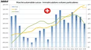 Marché automobile suisse: la radiographie cantonale