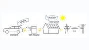 Mitsubishi vend une solution de recharge solaire domestique !