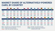 Voitures zéro et basses émissions : grandes disparités en Europe