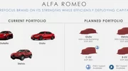 FCA: Alfa Romeo délaissé pour Maserati