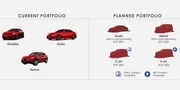 Alfa Romeo : le retour des GTV et 8C annulé, un petit SUV annoncé
