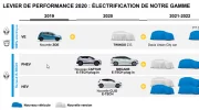 Renault 2020-2022 : tous les modèles électriques et hybrides