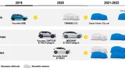 Dacia va lancer une électrique low-cost