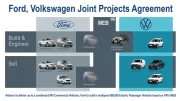 Ford et Volkswagen donnent les détails de leur partenariat