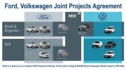 Ford aura des voitures électriques d'origine Volkswagen