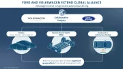VW (Ranger) et Ford (ID.3) : voici le programme de collaboration !
