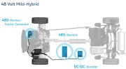 L'hybride 48 volts : Tout ce qu'il faut savoir