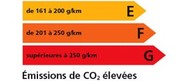Malus annuel : pour les plus de 250 g/km CO2