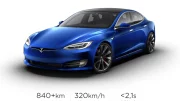 Tesla Battery Day : modèle accessible en 2023 et Model S à 1 100 ch