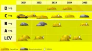 Renault : le programme des nouveautés 2021-2025