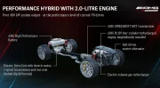 Mercedes-AMG Driving Performance : technologie hybride et électrique