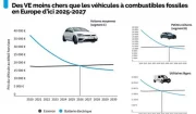 Les voitures électriques seront moins chères que les essence à partir de 2027