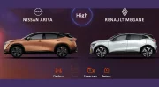 Comment l'Alliance Renault-Nissan-Mitsubishi compte mieux fonctionner