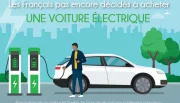 52 % des Français ne font pas confiance à la voiture électrique !